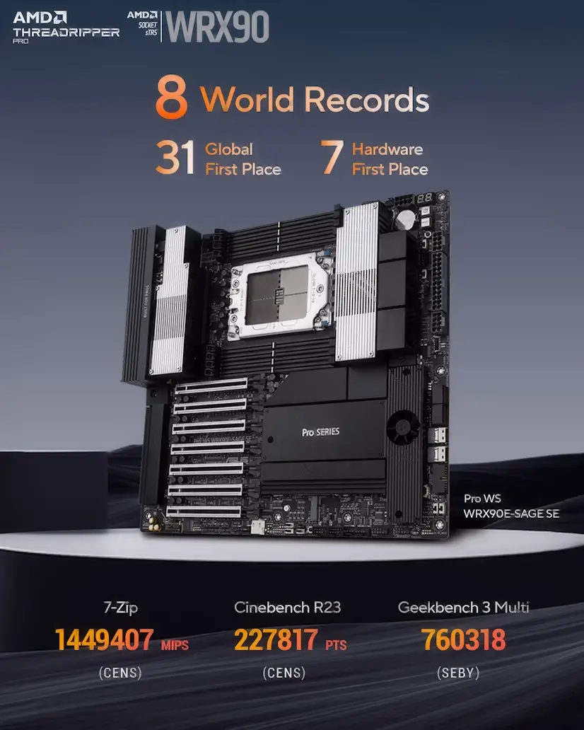 Montaje Placa Base CPU AMD Threadripper PRO Braojos de la Sierra Braojos de la Sierra PC - Montaje Placa Base CPU AMD Threadripper PRO Braojos de la Sierra